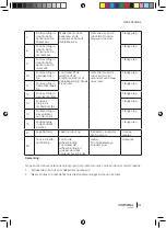 Предварительный просмотр 107 страницы cecotec 05428 Instruction Manual