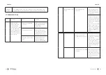 Предварительный просмотр 8 страницы cecotec 05458 Instruction Manual