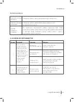 Preview for 49 page of cecotec 05461 Instruction Manual