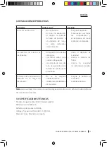 Preview for 17 page of cecotec 05465 Instruction Manual