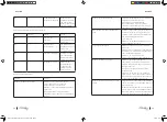 Preview for 35 page of cecotec 05471 Instruction Manual