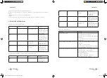 Preview for 46 page of cecotec 05471 Instruction Manual