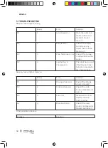 Preview for 44 page of cecotec 05473 Instruction Manual