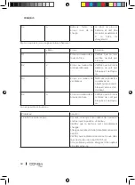 Preview for 58 page of cecotec 05473 Instruction Manual