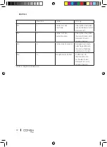 Preview for 72 page of cecotec 05473 Instruction Manual