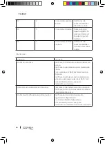 Preview for 86 page of cecotec 05473 Instruction Manual