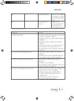 Preview for 99 page of cecotec 05473 Instruction Manual