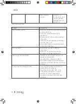 Preview for 112 page of cecotec 05473 Instruction Manual