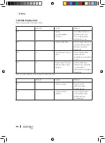 Preview for 124 page of cecotec 05473 Instruction Manual