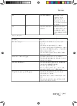 Preview for 125 page of cecotec 05473 Instruction Manual