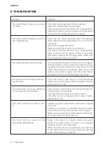 Предварительный просмотр 40 страницы cecotec 05553 Instruction Manual