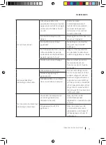 Предварительный просмотр 71 страницы cecotec 05568 Instruction Manual