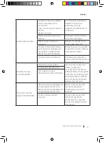 Предварительный просмотр 77 страницы cecotec 05568 Instruction Manual