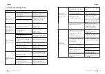 Preview for 14 page of cecotec 05613 Instruction Manual