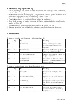 Предварительный просмотр 25 страницы cecotec 05661 Instruction Manual