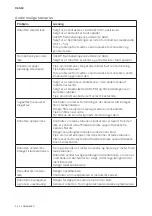 Предварительный просмотр 26 страницы cecotec 05661 Instruction Manual