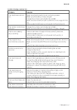 Предварительный просмотр 41 страницы cecotec 05661 Instruction Manual