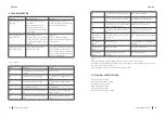 Preview for 22 page of cecotec 05706 Instruction Manual