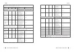 Предварительный просмотр 36 страницы cecotec 05801 Instruction Manual