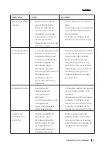 Предварительный просмотр 17 страницы cecotec 46596 Instruction Manual