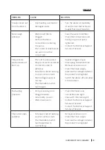 Предварительный просмотр 29 страницы cecotec 46596 Instruction Manual