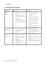 Предварительный просмотр 42 страницы cecotec 46596 Instruction Manual