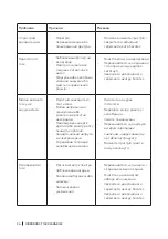 Предварительный просмотр 56 страницы cecotec 46596 Instruction Manual