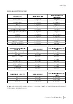 Предварительный просмотр 43 страницы cecotec 47826 Instruction Manual