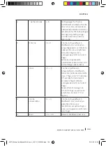 Предварительный просмотр 109 страницы cecotec bolero COOLMARKET 4D 454 INOX Instruction Manual