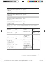 Preview for 57 page of cecotec BOLERO DRESSCODE 10200 INVERTER Instruction Manual