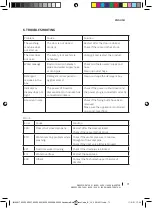 Preview for 71 page of cecotec BOLERO DRESSCODE 10200 INVERTER Instruction Manual