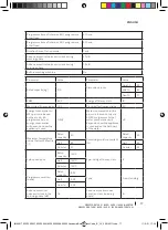 Preview for 77 page of cecotec BOLERO DRESSCODE 10200 INVERTER Instruction Manual