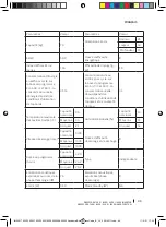 Preview for 99 page of cecotec BOLERO DRESSCODE 10200 INVERTER Instruction Manual