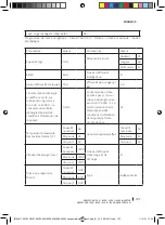 Preview for 107 page of cecotec BOLERO DRESSCODE 10200 INVERTER Instruction Manual