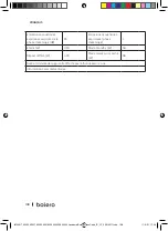 Preview for 108 page of cecotec BOLERO DRESSCODE 10200 INVERTER Instruction Manual