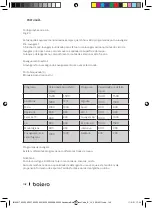 Preview for 142 page of cecotec BOLERO DRESSCODE 10200 INVERTER Instruction Manual