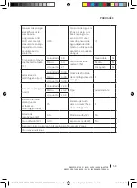 Preview for 153 page of cecotec BOLERO DRESSCODE 10200 INVERTER Instruction Manual