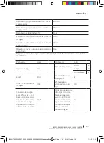 Preview for 155 page of cecotec BOLERO DRESSCODE 10200 INVERTER Instruction Manual