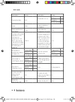 Preview for 158 page of cecotec BOLERO DRESSCODE 10200 INVERTER Instruction Manual