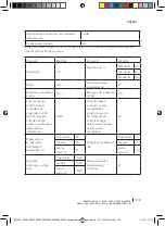 Preview for 179 page of cecotec BOLERO DRESSCODE 10200 INVERTER Instruction Manual