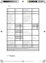 Preview for 182 page of cecotec BOLERO DRESSCODE 10200 INVERTER Instruction Manual