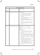 Preview for 49 page of cecotec Bolero Dresscode 2000 Autodosis Instruction Manual