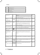 Preview for 68 page of cecotec Bolero Dresscode 2000 Autodosis Instruction Manual