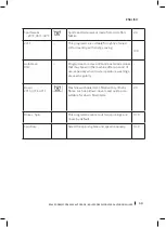 Preview for 69 page of cecotec Bolero Dresscode 2000 Autodosis Instruction Manual