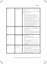 Preview for 79 page of cecotec Bolero Dresscode 2000 Autodosis Instruction Manual