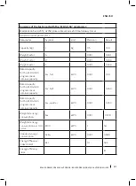 Preview for 81 page of cecotec Bolero Dresscode 2000 Autodosis Instruction Manual