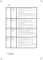 Preview for 112 page of cecotec Bolero Dresscode 2000 Autodosis Instruction Manual