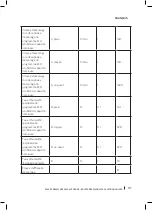 Preview for 117 page of cecotec Bolero Dresscode 2000 Autodosis Instruction Manual