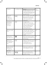 Preview for 131 page of cecotec Bolero Dresscode 2000 Autodosis Instruction Manual