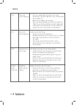 Preview for 144 page of cecotec Bolero Dresscode 2000 Autodosis Instruction Manual